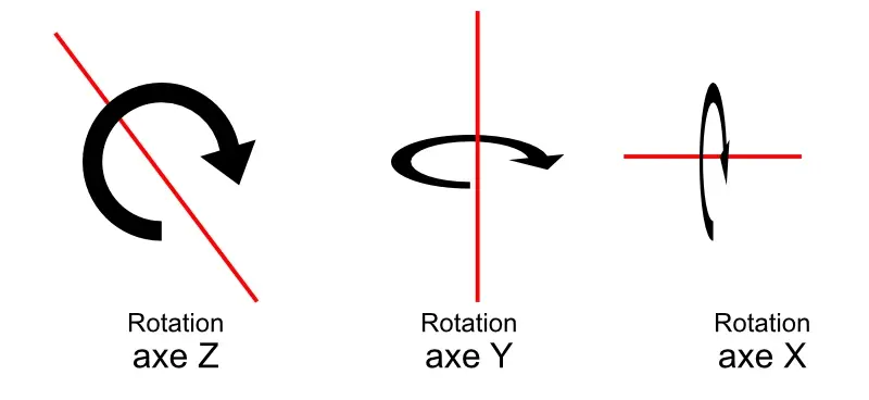 lighting system rotation XYZ